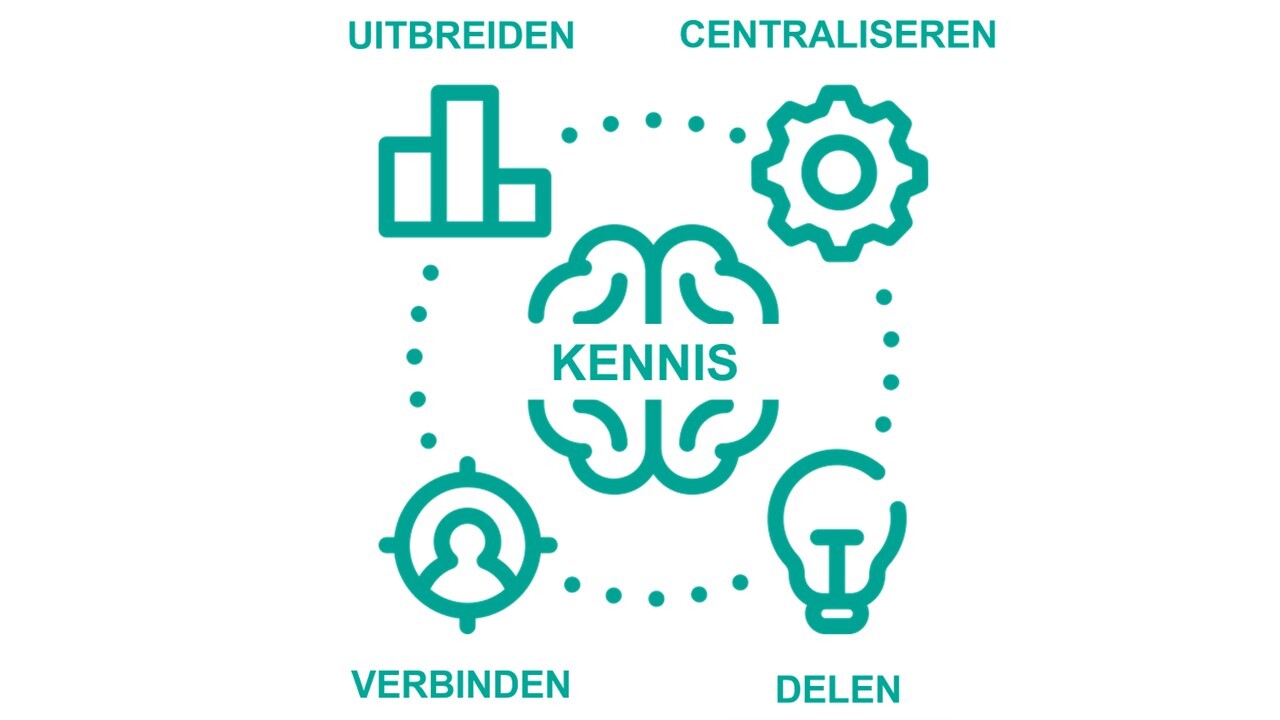Vier pijlers van de kennishub